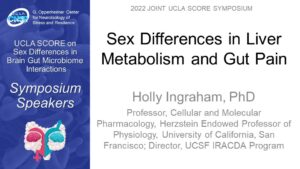 Sex Differences in Liver Metabolism and Gut Pain